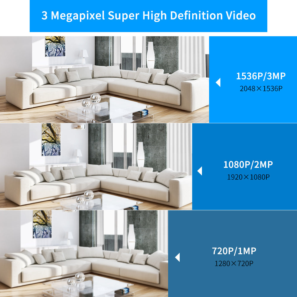 Home Surveillance Camera