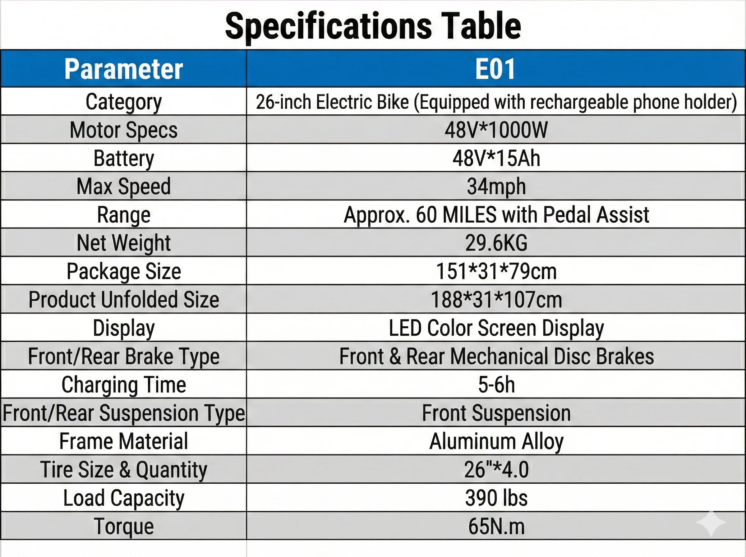 1500W Fat Tire Electric Bike for Adults 26"x4.0 All Terrain Ebike 34MPH
